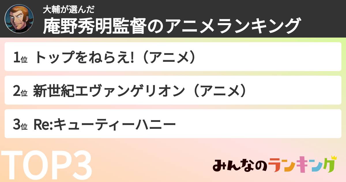 大輔さんの「庵野秀明監督のアニメランキング」