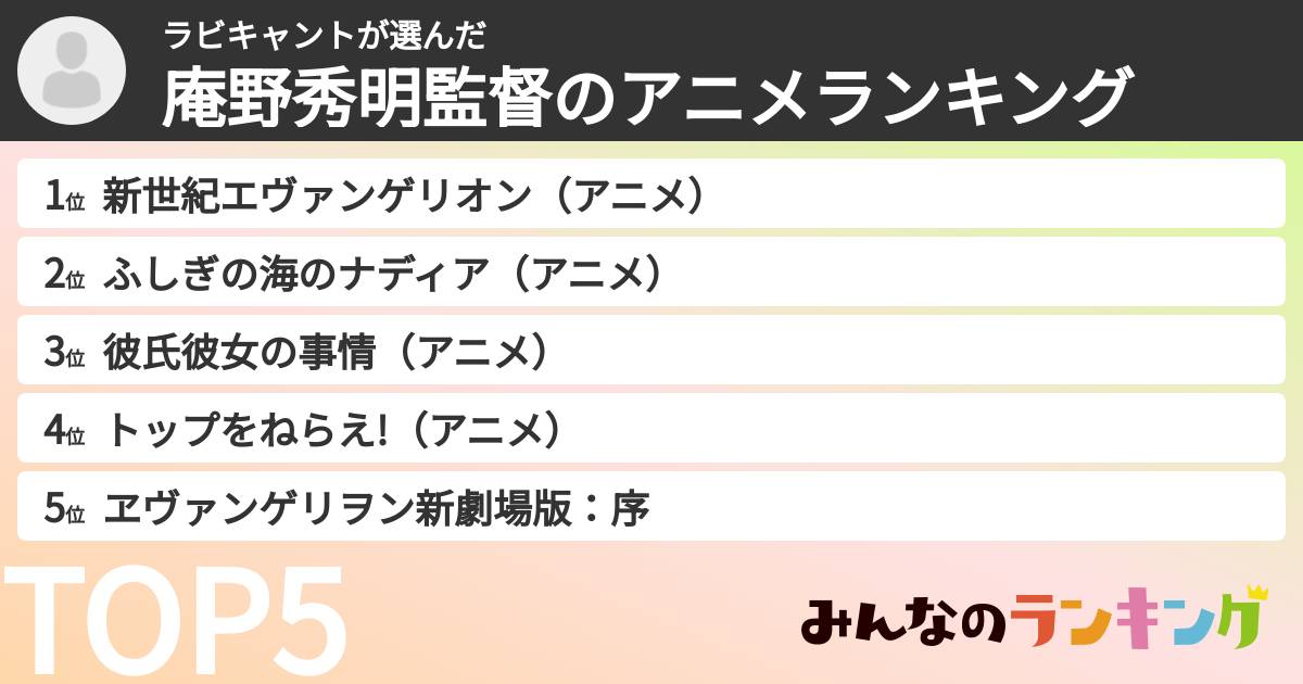 ラビキャントさんの「庵野秀明監督のアニメランキング」
