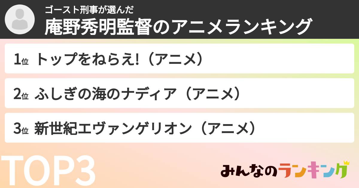 ゴースト刑事さんの「庵野秀明監督のアニメランキング」