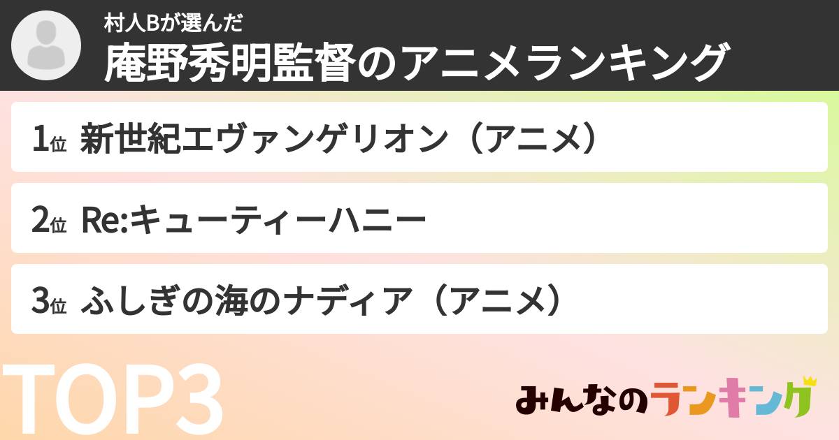 村人Bさんの「庵野秀明監督のアニメランキング」