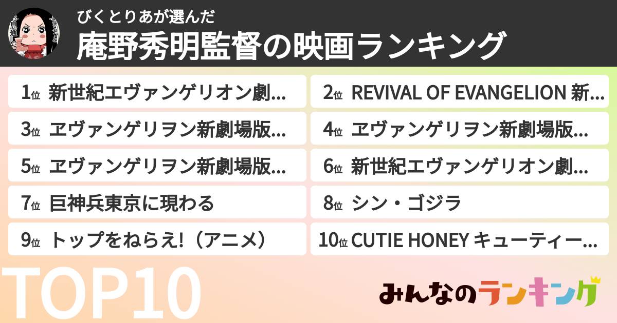 びくとりあさんの「庵野秀明監督の映画ランキング」