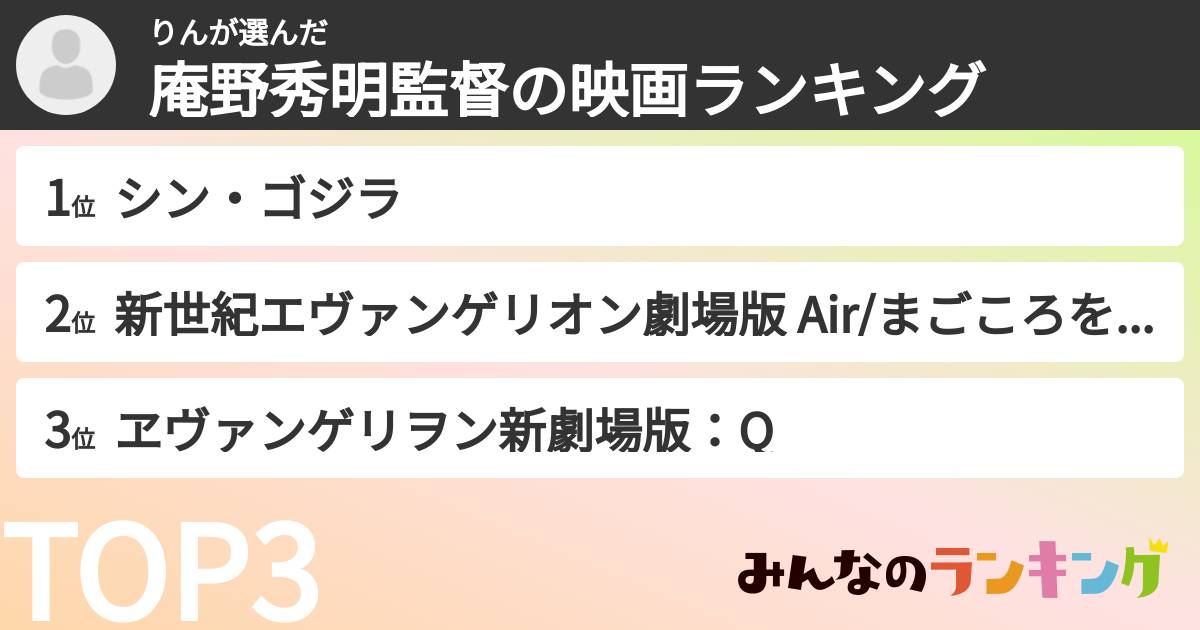 りんさんの「庵野秀明監督の映画ランキング」