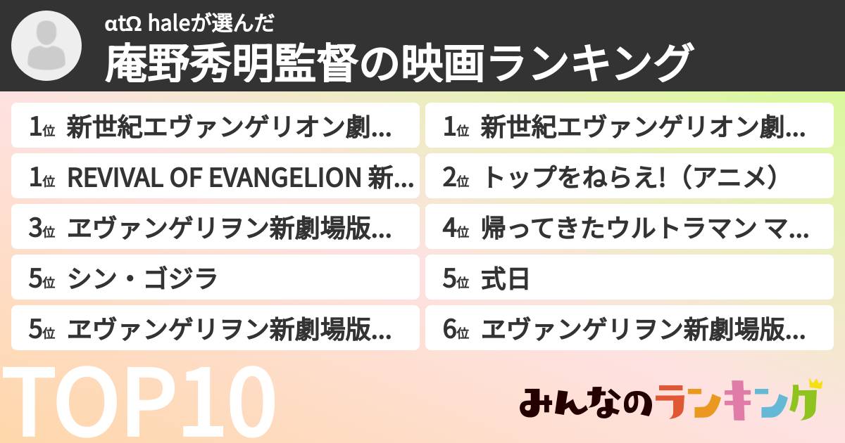 αtΩ haleさんの「庵野秀明監督の映画ランキング」