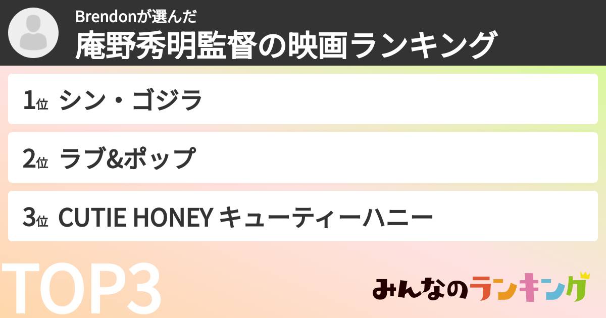 Brendonさんの「庵野秀明監督の映画ランキング」