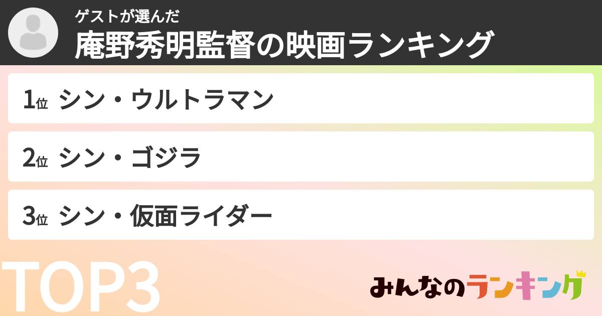 ゲストさんの「庵野秀明監督の映画ランキング」
