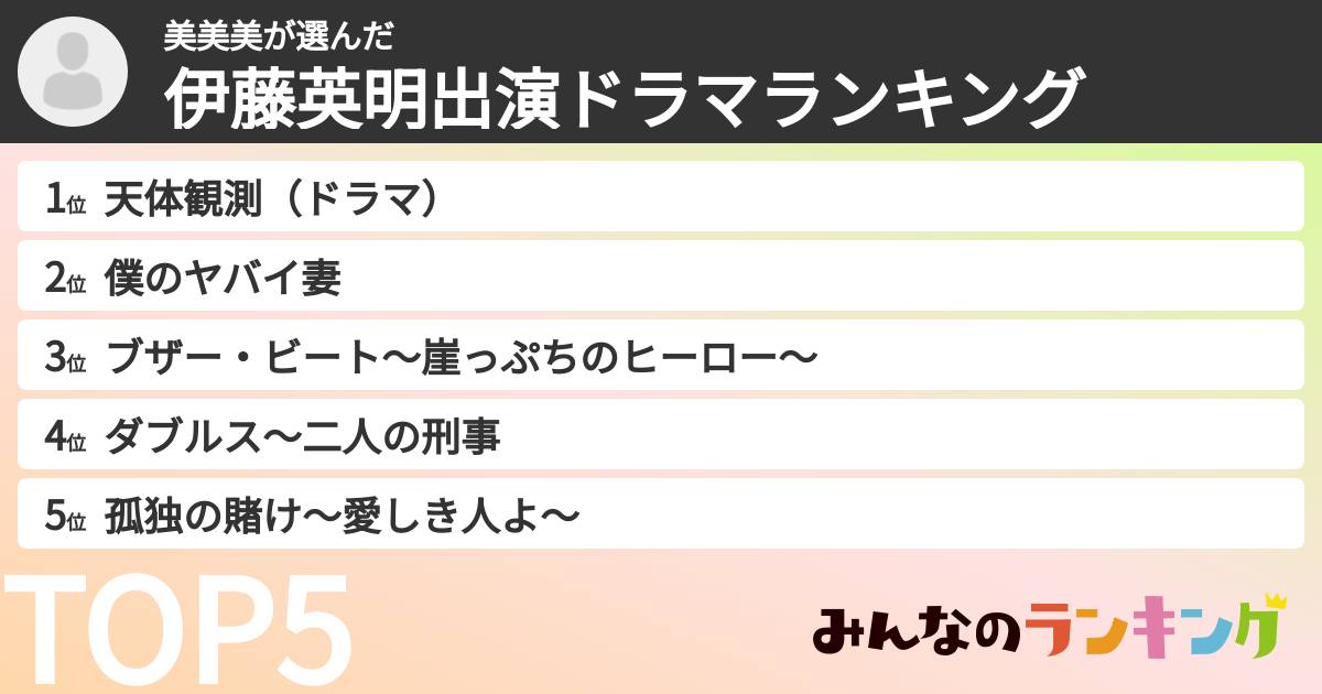 美美美さんの「伊藤英明出演ドラマランキング」