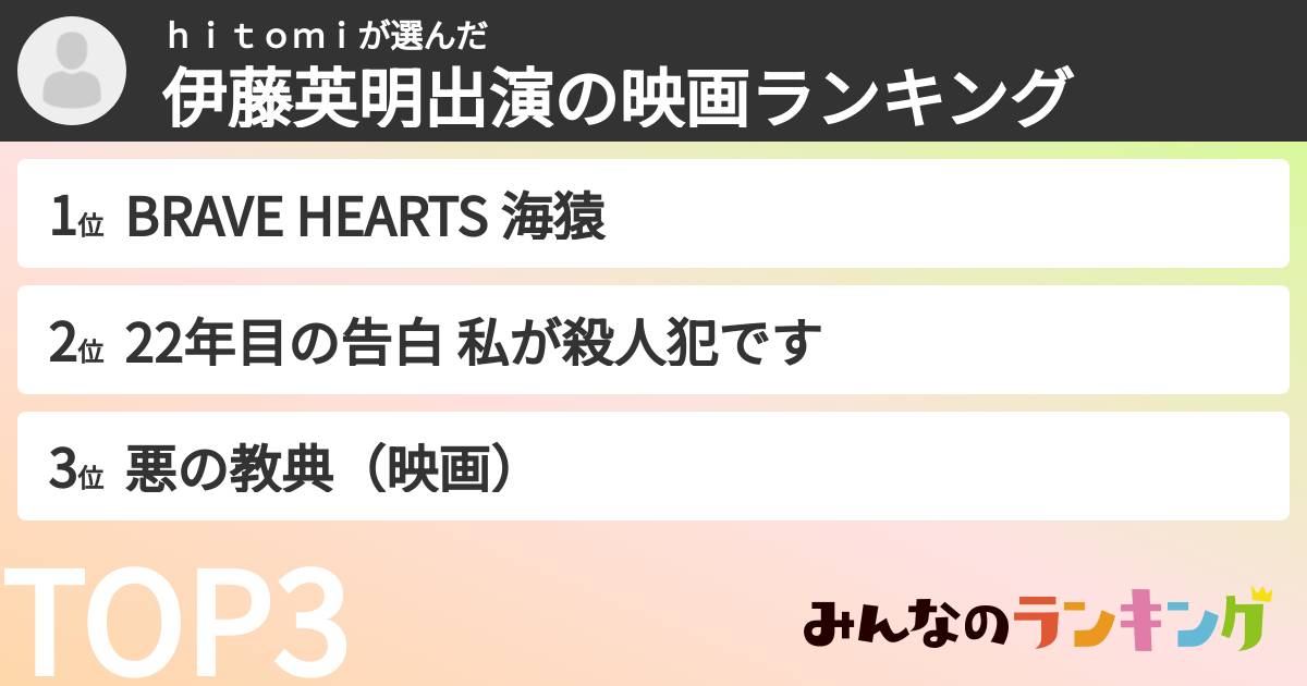 ｈｉｔｏｍｉさんの「伊藤英明出演の映画ランキング」