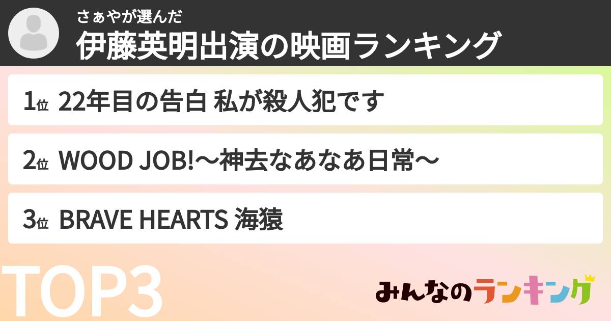 さぁやさんの「伊藤英明出演の映画ランキング」