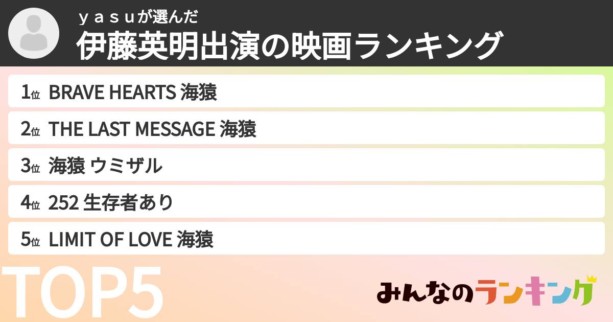 yasuさんの「伊藤英明出演の映画ランキング」