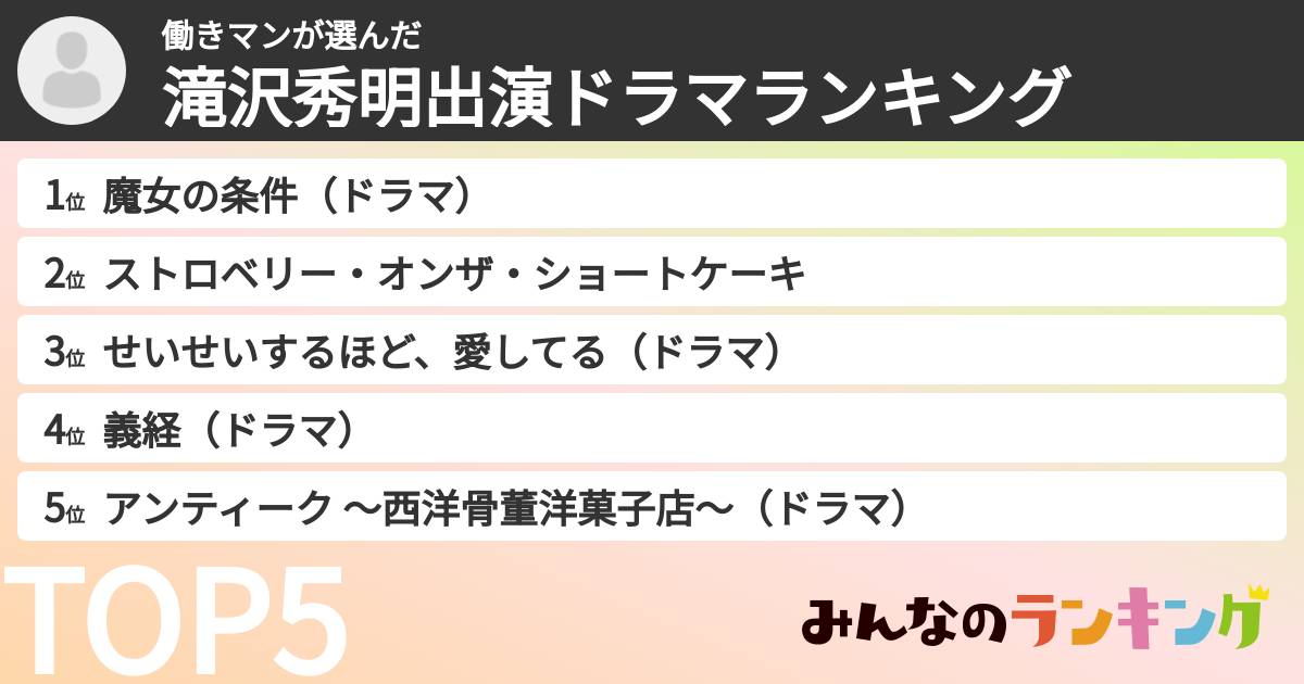 働きマンさんの「滝沢秀明出演ドラマランキング」