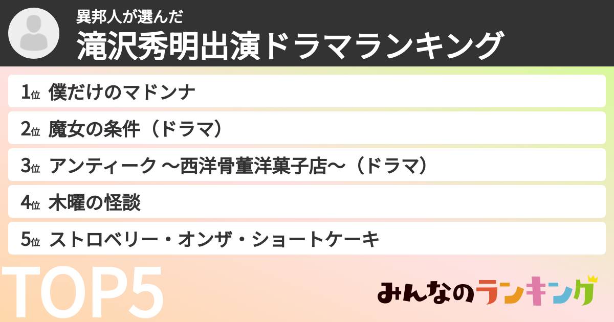 異邦人さんの「滝沢秀明出演ドラマランキング」