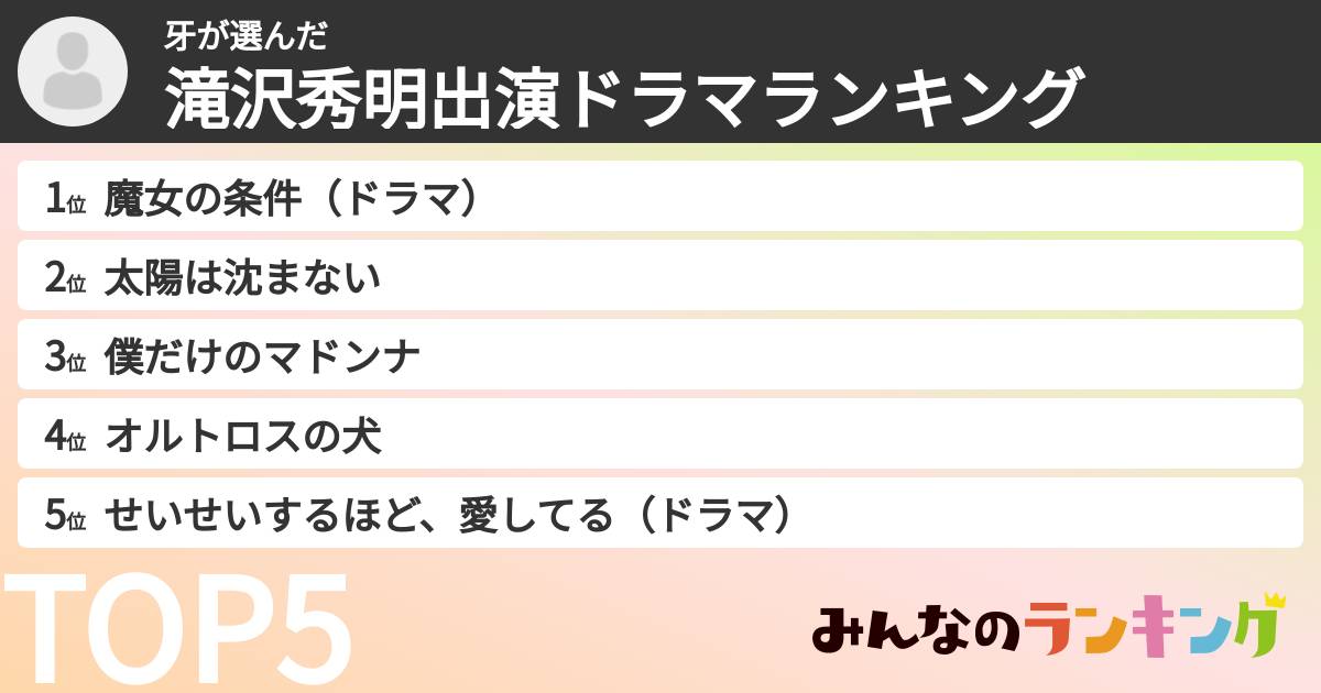 牙さんの「滝沢秀明出演ドラマランキング」