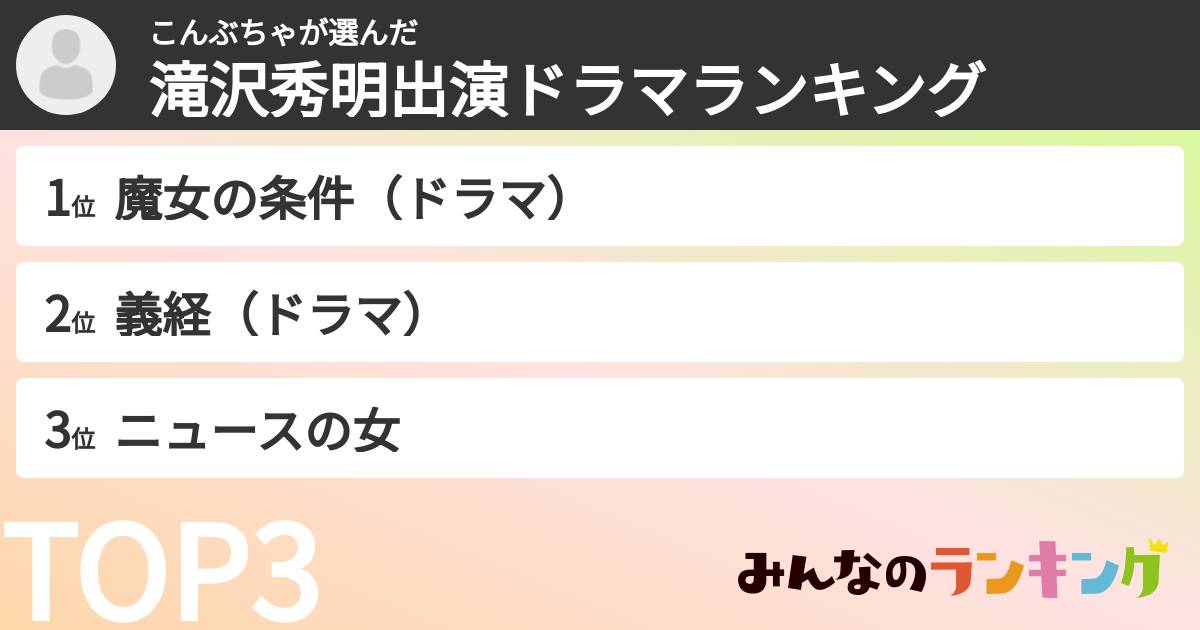 こんぶちゃさんの「滝沢秀明出演ドラマランキング」