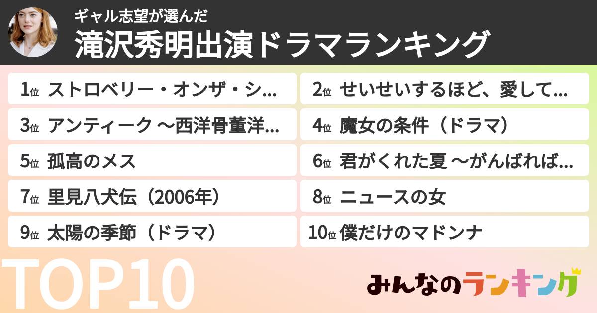 ギャル志望さんの「滝沢秀明出演ドラマランキング」