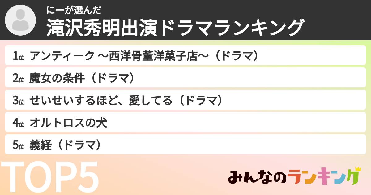 にーさんの「滝沢秀明出演ドラマランキング」