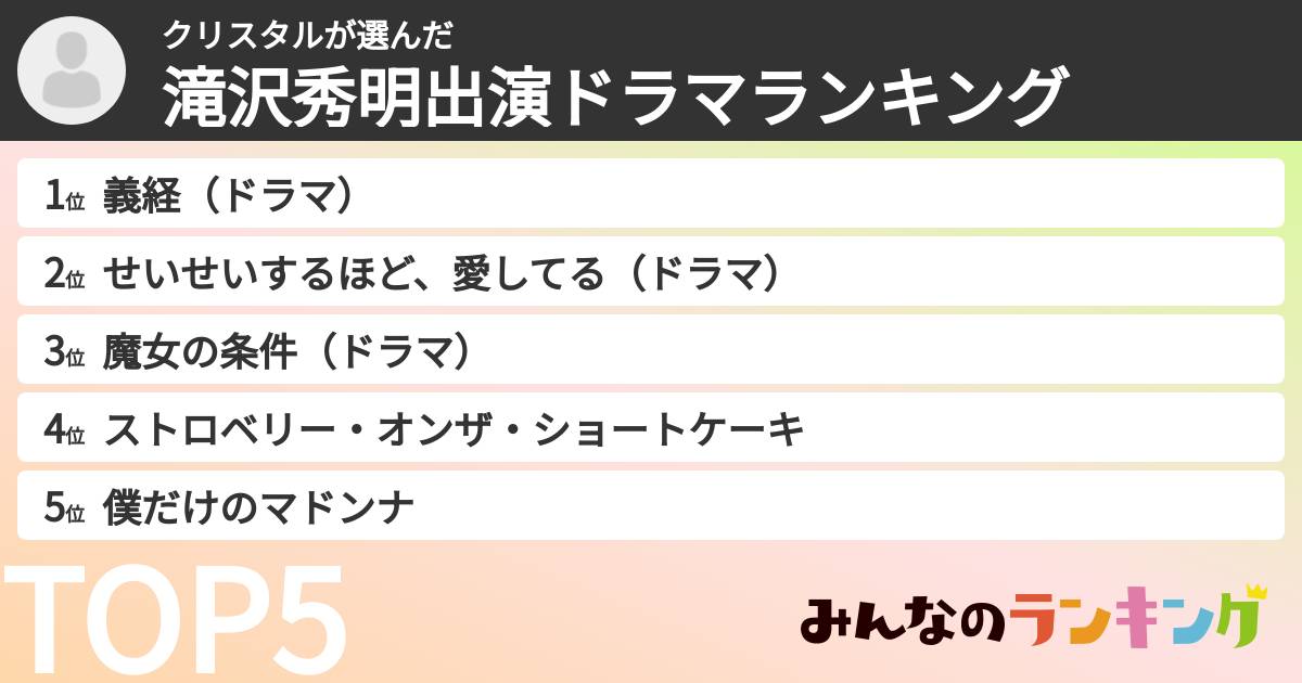 クリスタルさんの「滝沢秀明出演ドラマランキング」