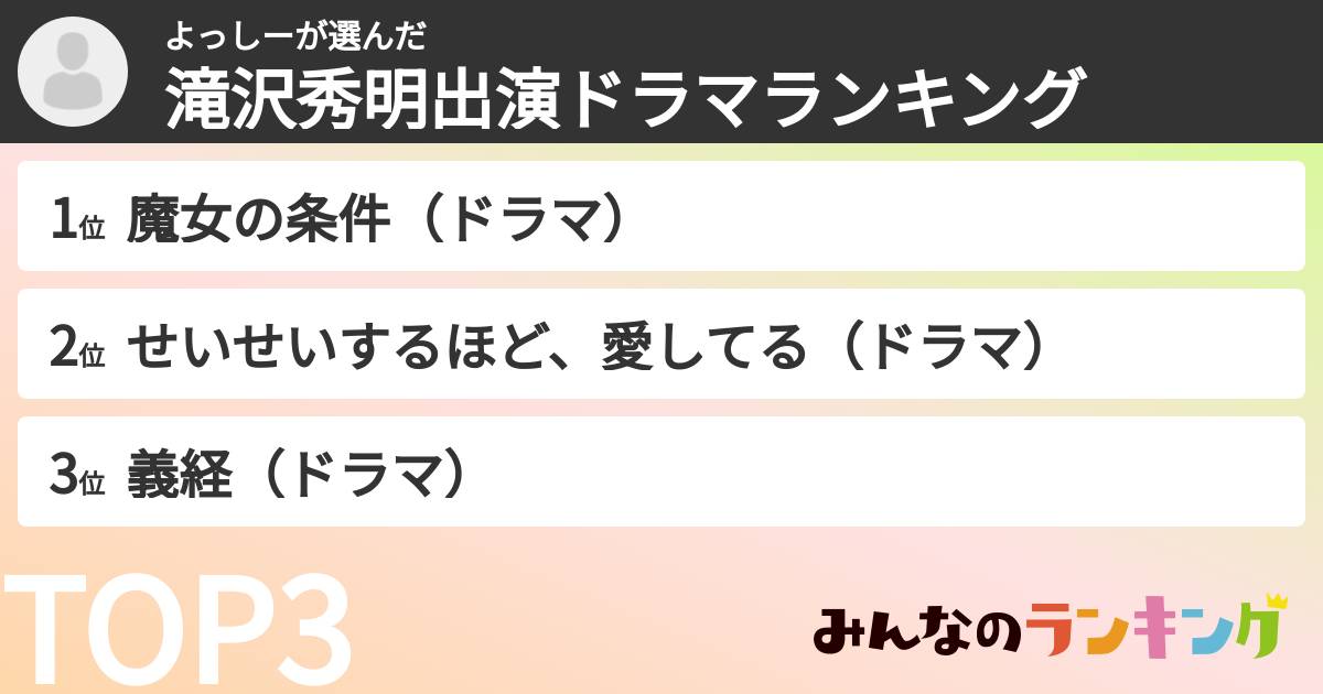 よっしーさんの「滝沢秀明出演ドラマランキング」