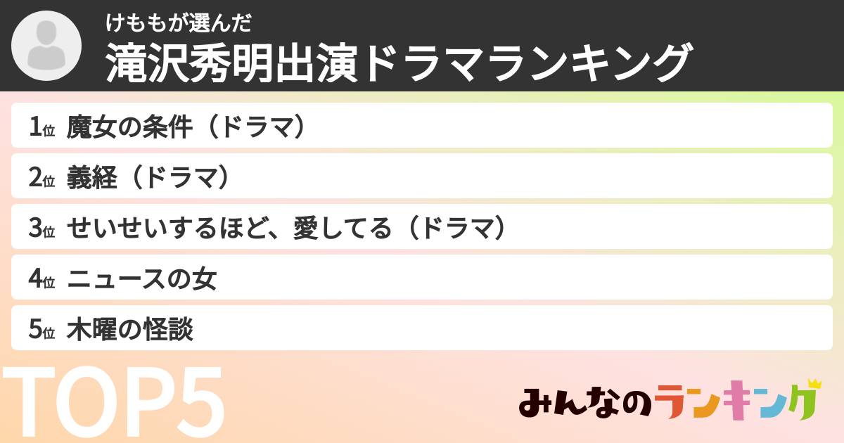 けももさんの「滝沢秀明出演ドラマランキング」