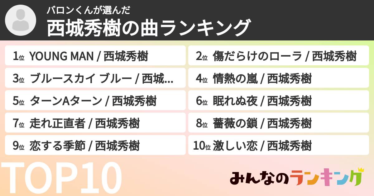 バロンくんさんの「西城秀樹の曲ランキング」
