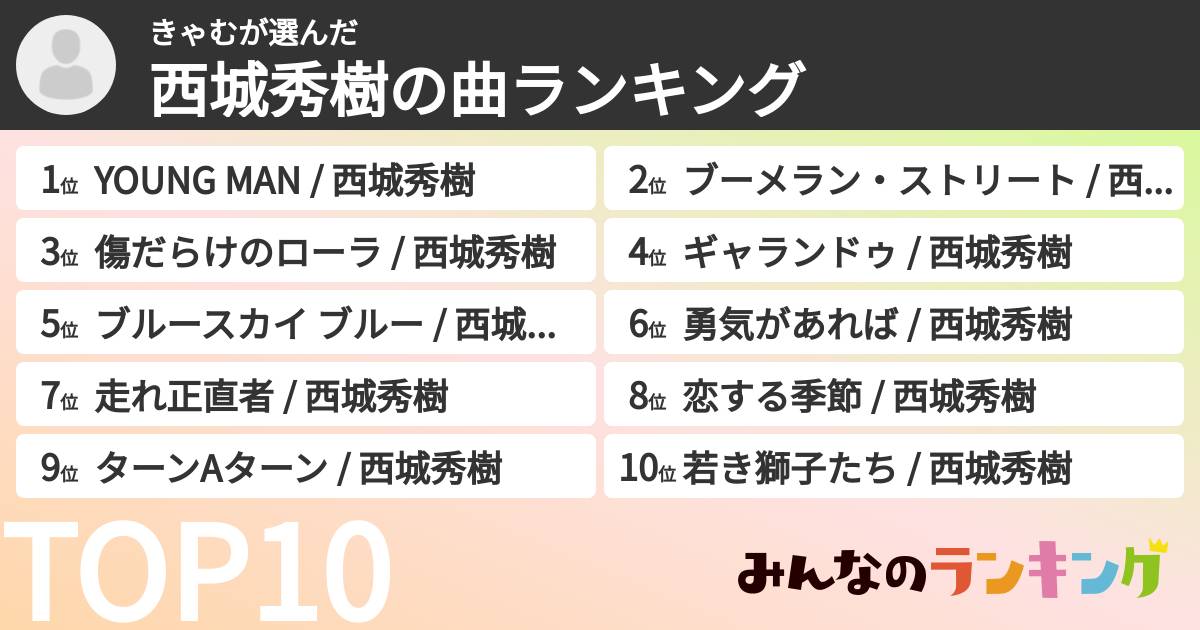 きゃむさんの「西城秀樹の曲ランキング」