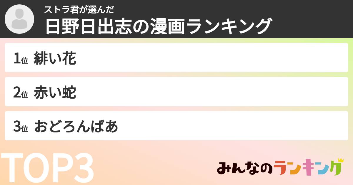 ストラ君さんの「日野日出志の漫画ランキング」