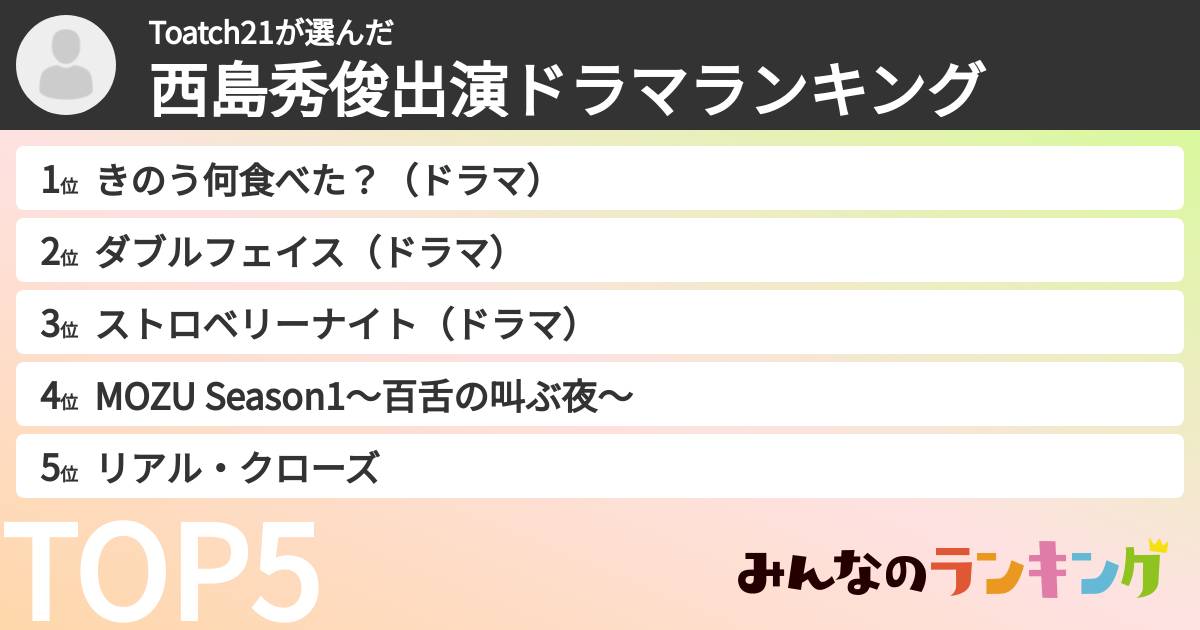 Toatch21さんの「西島秀俊出演ドラマランキング」
