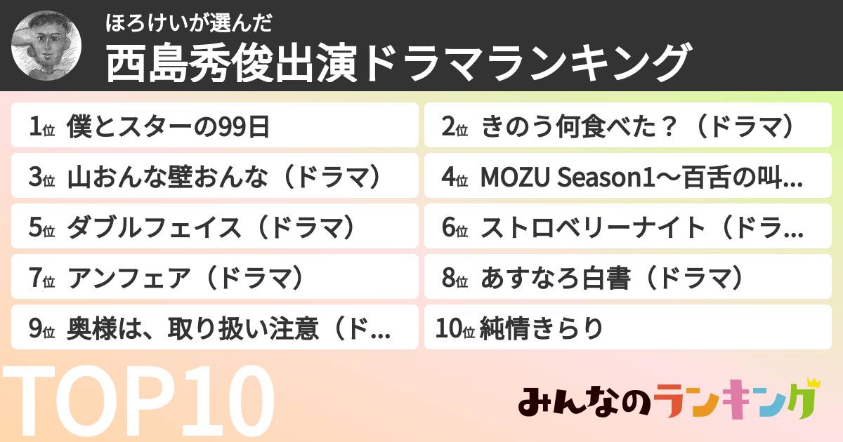 ほろけいさんの「西島秀俊出演ドラマランキング」