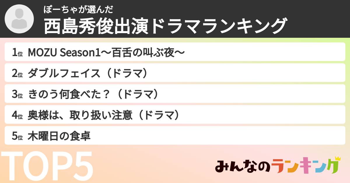 ぽーちゃさんの「西島秀俊出演ドラマランキング」