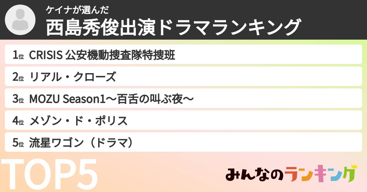 ケイナさんの「西島秀俊出演ドラマランキング」