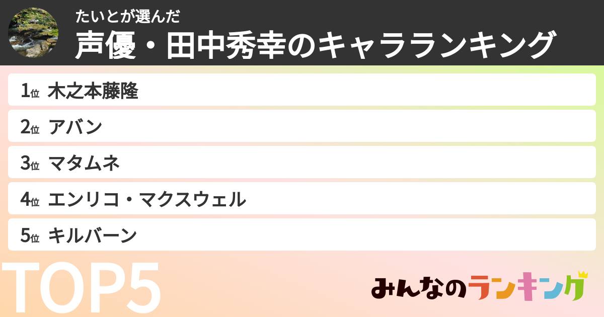 たいとさんの「声優・田中秀幸のキャラランキング」