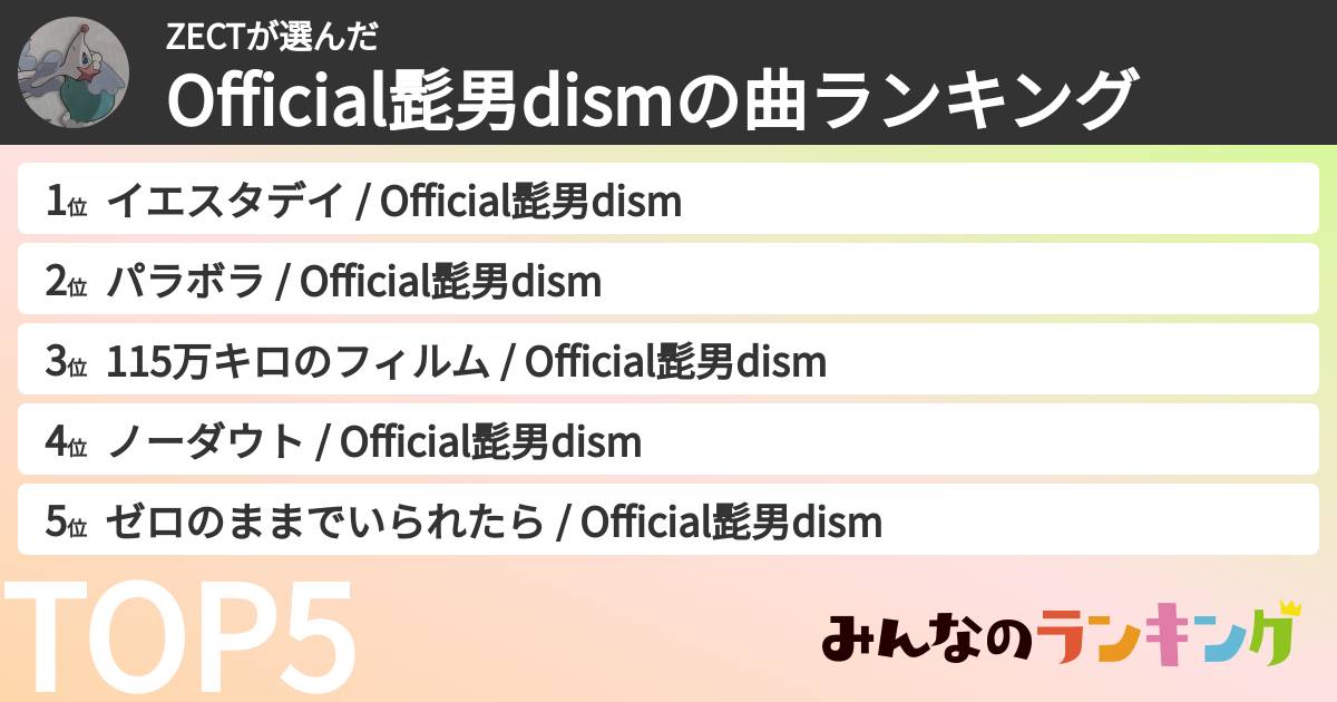 ZECTさんの「Official髭男dismの曲ランキング」