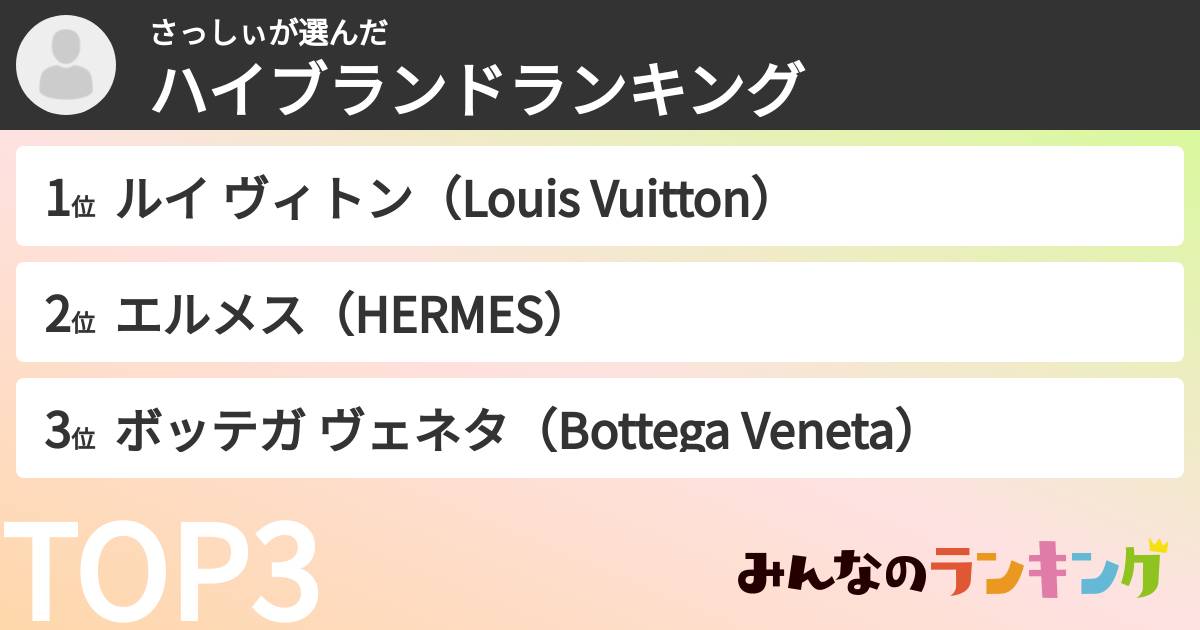 さっしぃさんの「男女総合ハイブランドランキング」