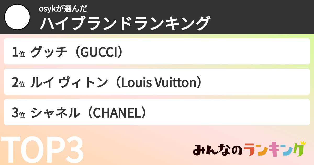 osykさんの「男女総合ハイブランドランキング」