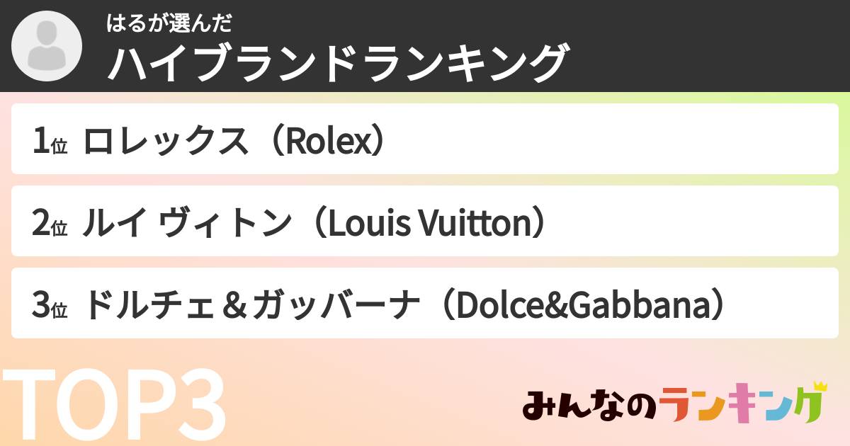 はるさんの「男女総合ハイブランドランキング」