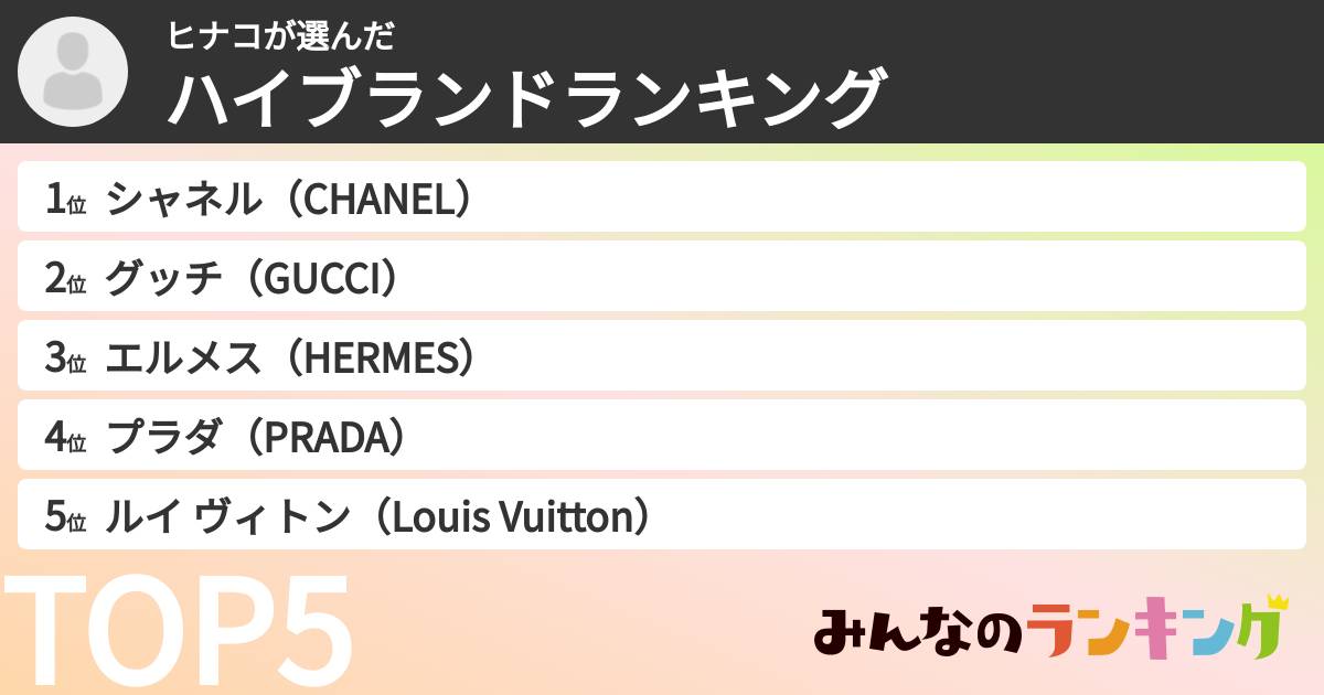ヒナコさんの「男女総合ハイブランドランキング」