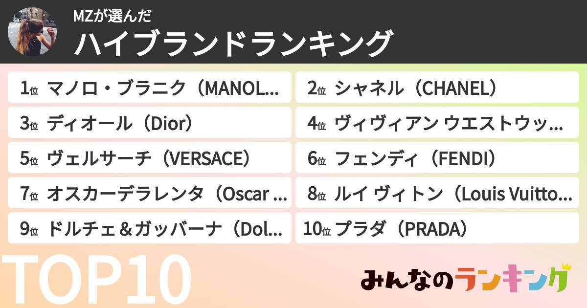 MZさんの「男女総合ハイブランドランキング」