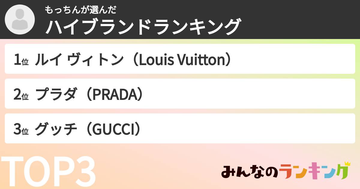 もっちんさんの「男女総合ハイブランドランキング」