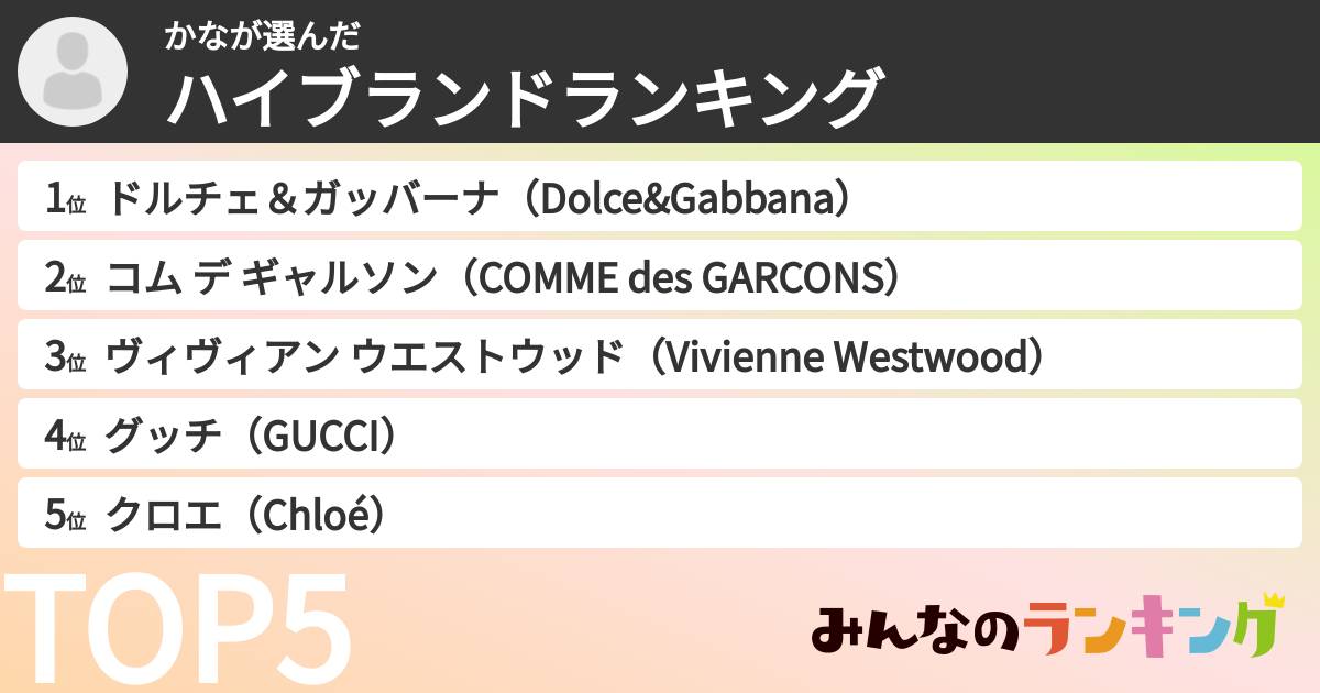 かなさんの「男女総合ハイブランドランキング」