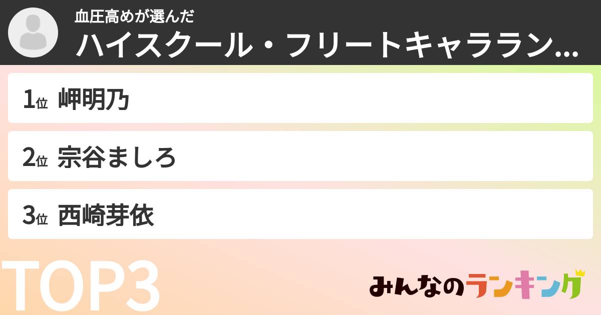 血圧高めさんの「ハイスクール・フリートキャラランキング」