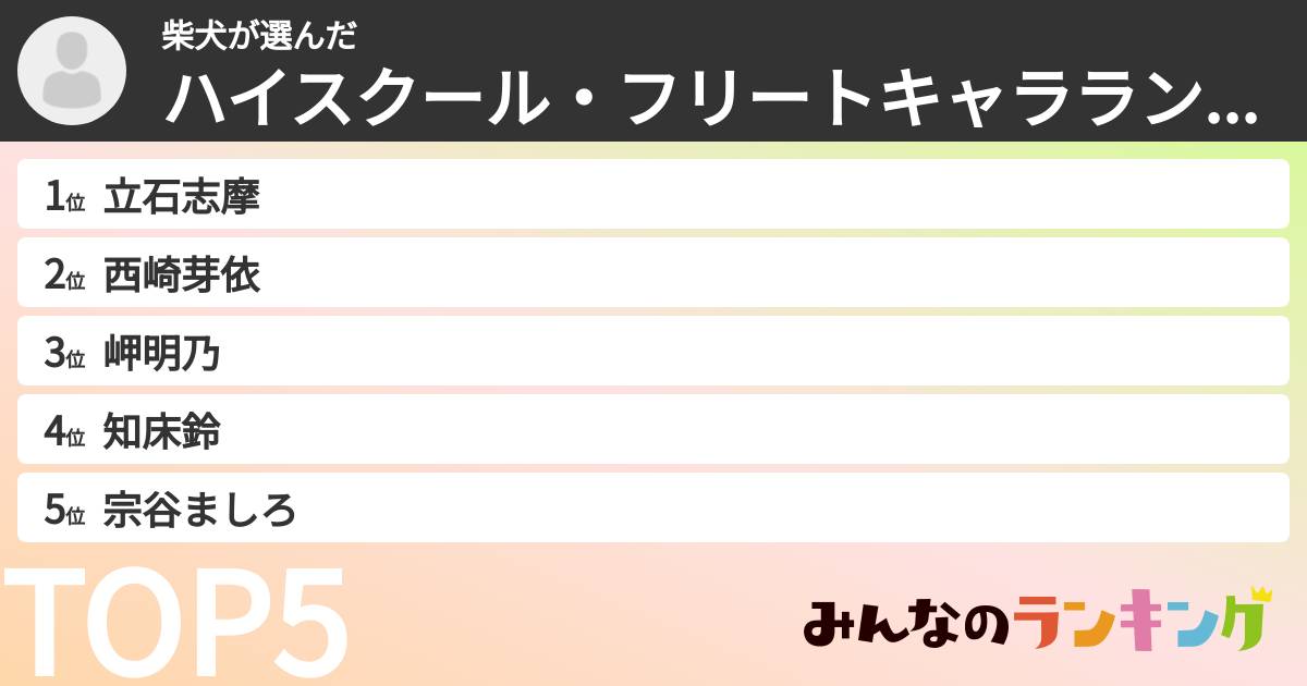 柴犬さんの「ハイスクール・フリートキャラランキング」