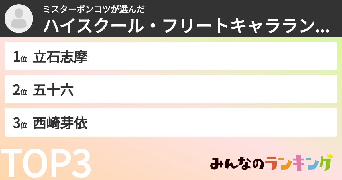 ミスターポンコツさんの「ハイスクール・フリートキャラランキング」