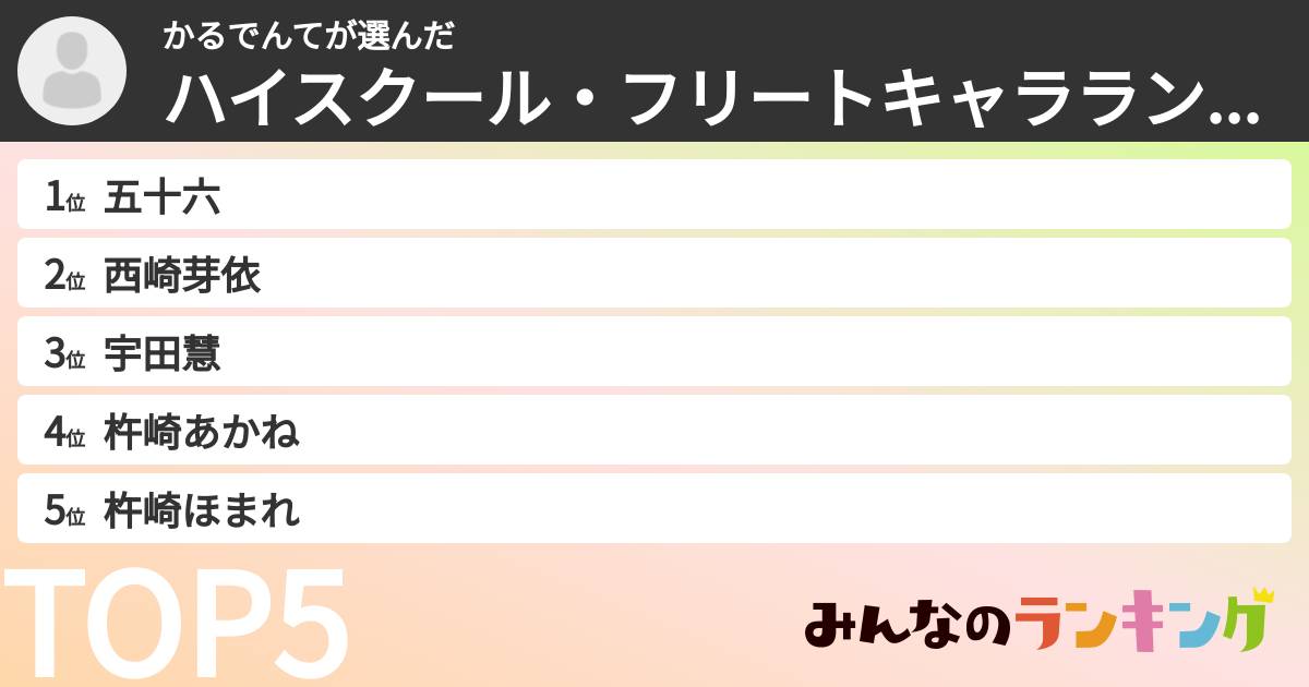 かるでんてさんの「ハイスクール・フリートキャラランキング」