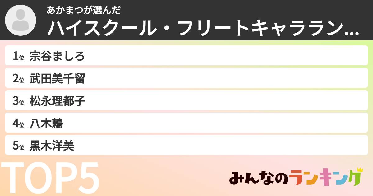 あかまつさんの「ハイスクール・フリートキャラランキング」