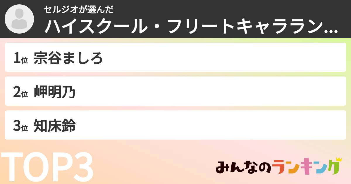 セルジオさんの「ハイスクール・フリートキャラランキング」