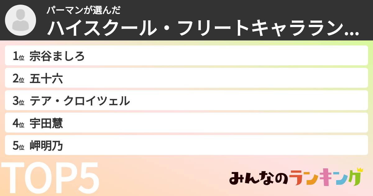 パーマンさんの「ハイスクール・フリートキャラランキング」