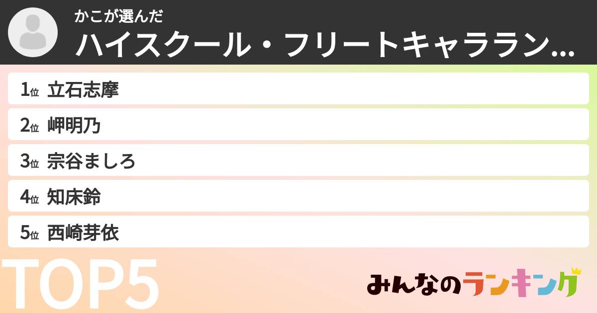 かこさんの「ハイスクール・フリートキャラランキング」