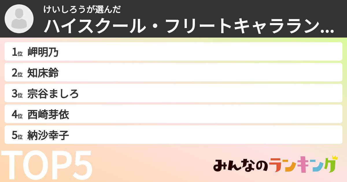 けいしろうさんの「ハイスクール・フリートキャラランキング」