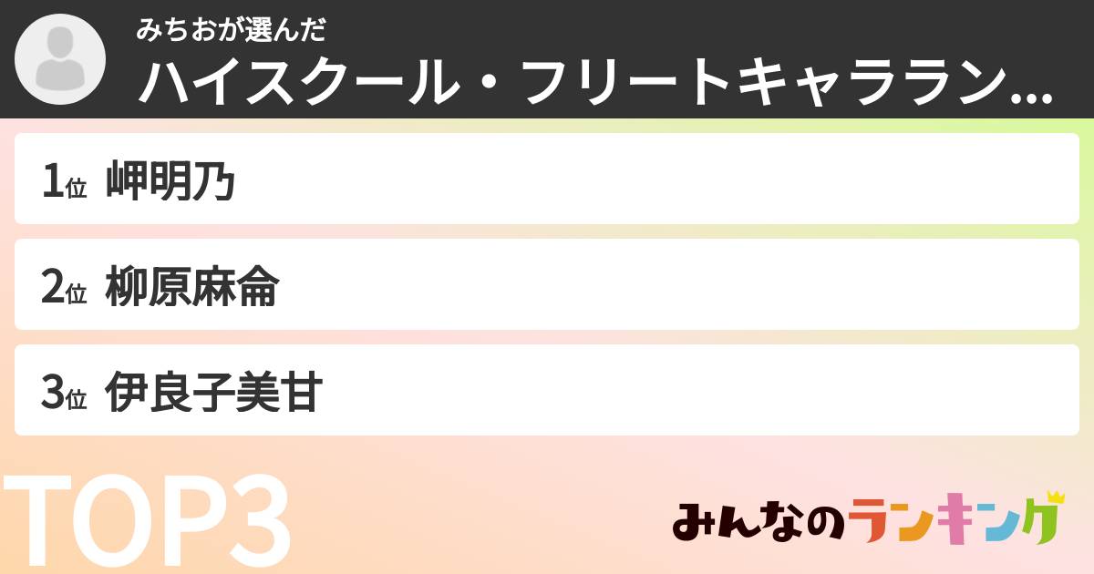 みちおさんの「ハイスクール・フリートキャラランキング」