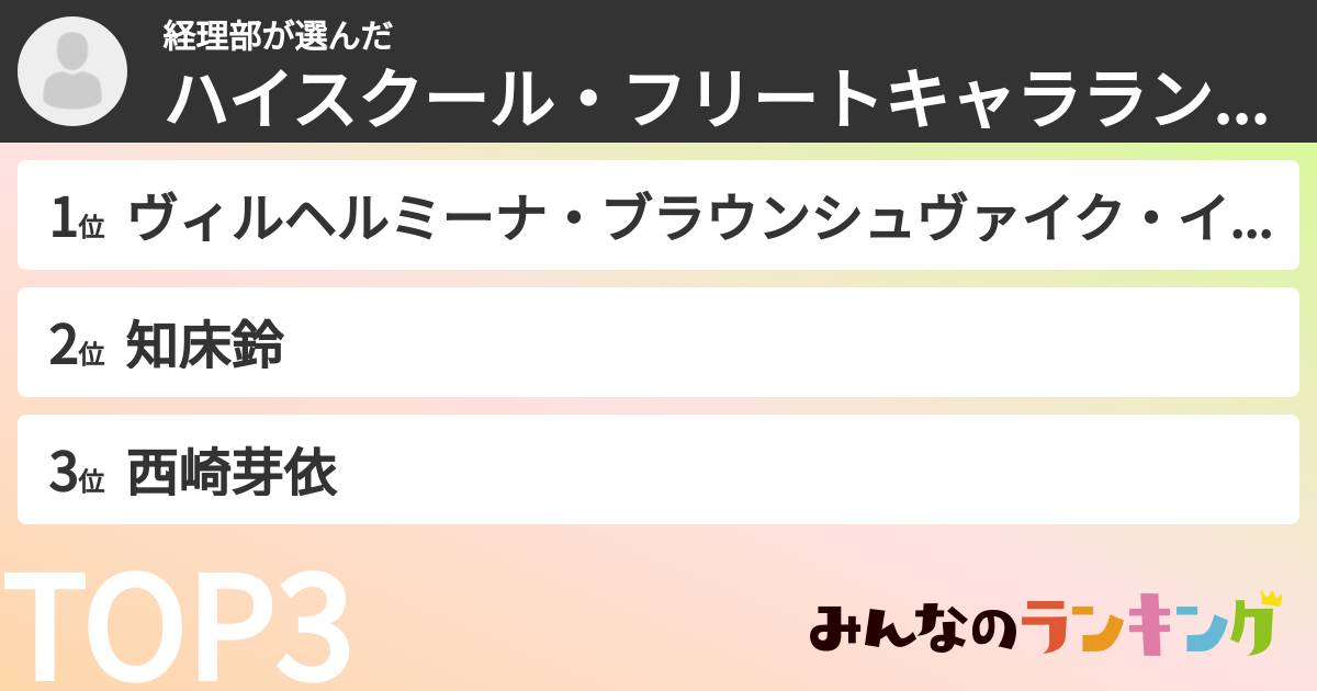 経理部さんの「ハイスクール・フリートキャラランキング」