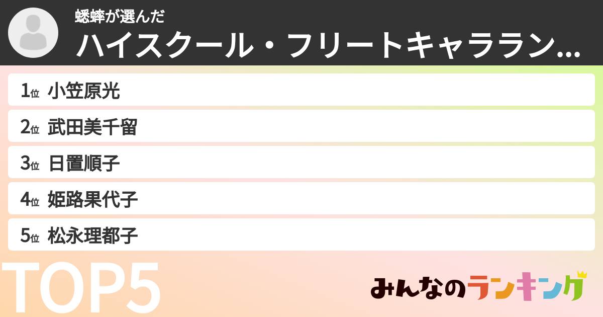 蟋蟀さんの「ハイスクール・フリートキャラランキング」